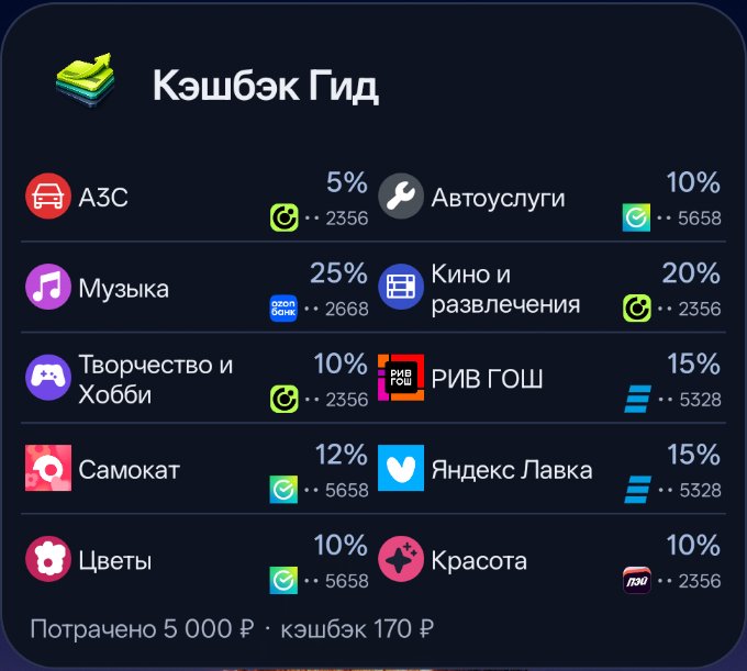 Виджет Кэшбэк Гида на главном экране